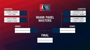 Miami Pàdel Màster: Ordre de Joc de Quarts de Final