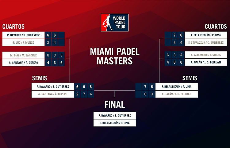 Miami Padel Master: Todo listo para una final vibrante