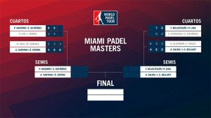 Miami Padel Master: Semi-Final Game Order