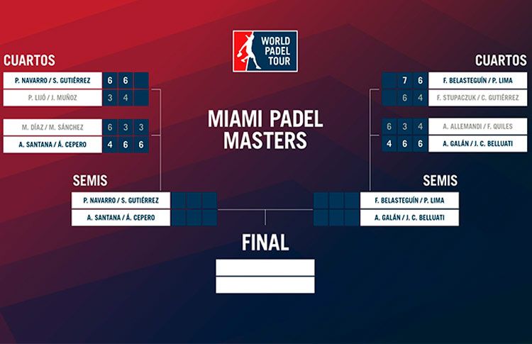 Miami Padel Master: ordine di gioco semi-finale