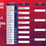 Reihenfolge des Spiels im Barcelona Master 2017