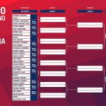 بطولة كورونيا المفتوحة 2017: ترتيب الجولة الأولى من اللعب