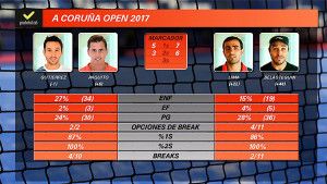 Estadísticas de la final masculina del A Coruña Open 2017