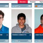Movimientos en el Ranking World Pádel Tour tras la disputa del Valladolid Open 2017