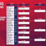 Quadre de l'Estrella Damm Alacant Open 2017