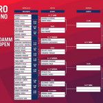 Cuadro del Estrella Damm Alicante Open 2017