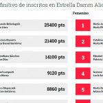 Más de 150 parejas estarán en el Estrella Damm Alicante Open