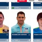 El Ranking WPT ‘sube de temperatura’ tras su paso por Gran Canaria El Ranking WPT ‘sube de temperatura’ tras su paso por Gran Canaria