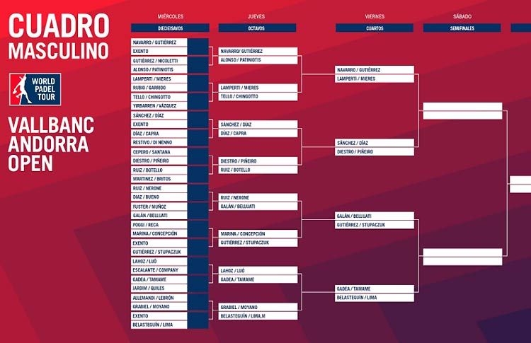Andorra Open: Reihenfolge der Viertelfinale Spiele