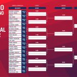 Portugal Padel Master: أول ترتيب في الجولة الأولى من اللعب