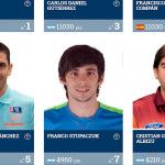 Se intensifica la lucha por los ‘Puestos Másters’ Se intensifica la lucha por los 'Puestos Másters'