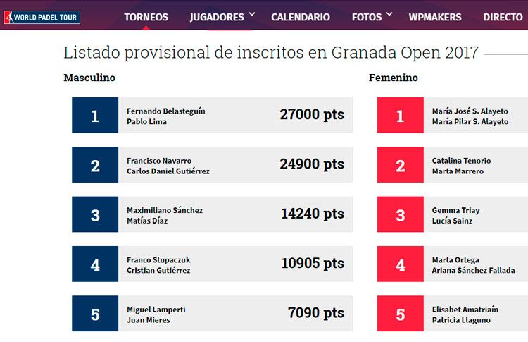 Más de 130 parejas estarán en el Granada Open 2017