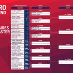 Buenos Aires Padel Master: Orden de Juego del desenlace de la primera ronda