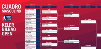 Keler Bilbao Open: Orden de Juego de Cuartos de Final