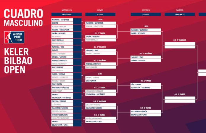 Keler Bilbao Open: Orden de Juego de Cuartos de Final