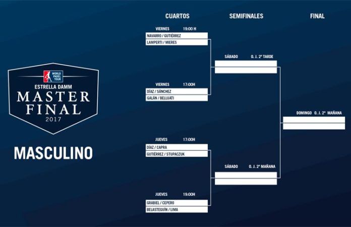 Estrella Damm Másters Finals: Cruces y horarios del torneo más esperado