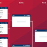 Estrella Damm Másters Finals: Orden de Juego de la primera jornada