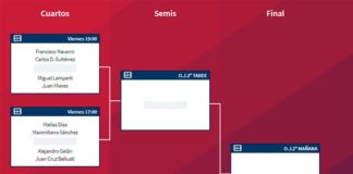 Estrella Damm Másters Finals: Orden de Juego de la primera jornada