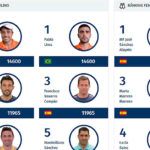 Temporada 2018: Así están los ranking pádel masculino y femenino