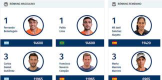 Temporada 2018: Así están los ranking pádel masculino y femenino