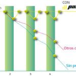 Kelme y Pascal Box ‘sellan’ su compromiso Kelme y Pascal Box ‘sellan’ su compromiso