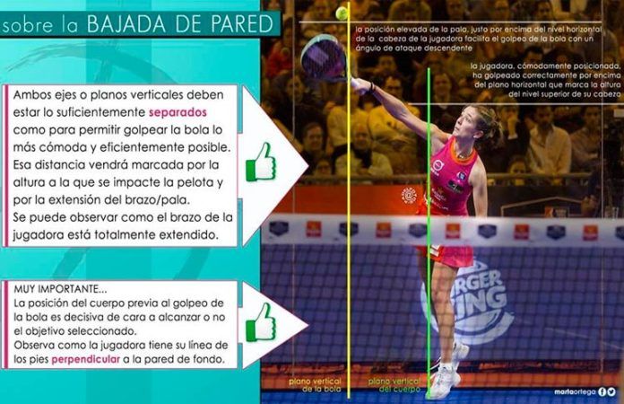 Un consejo muy importante sobre la bajada de pared