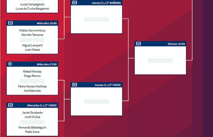 Estrella Damm Catalunya Máster: Orden de Juego de la segunda jornada