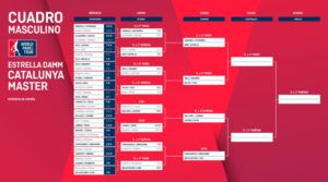 Estrella Damm Catalunya Master: Kwartfinale Spelvolgorde