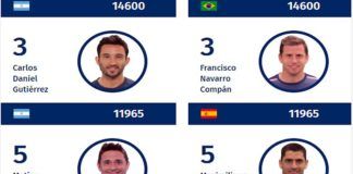 ¿Quiénes serán los grandes favoritos en el Ranking Masculino del Circuito WPT 2018?