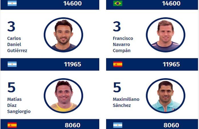 ¿Quiénes serán los grandes favoritos en el Ranking Masculino del Circuito WPT 2018?