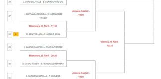 El Cpto de España Absoluto completa su Cuadro Principal