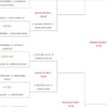 Los grandes favoritos debutan con paso firme en el Cpto de España