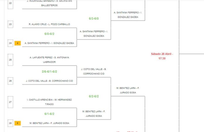 Todos los cabezas de serie estarán en los cuartos de final del XXXIVº Cpto de España