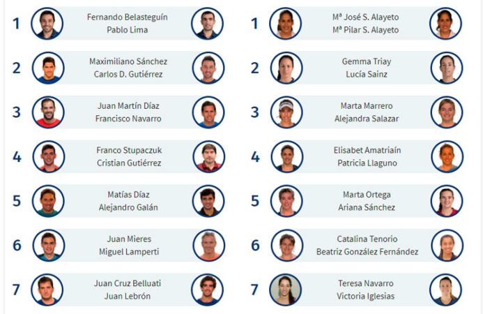 inscritos Casi 165 parejas estarán en el Estrella Damm Zaragoza Open