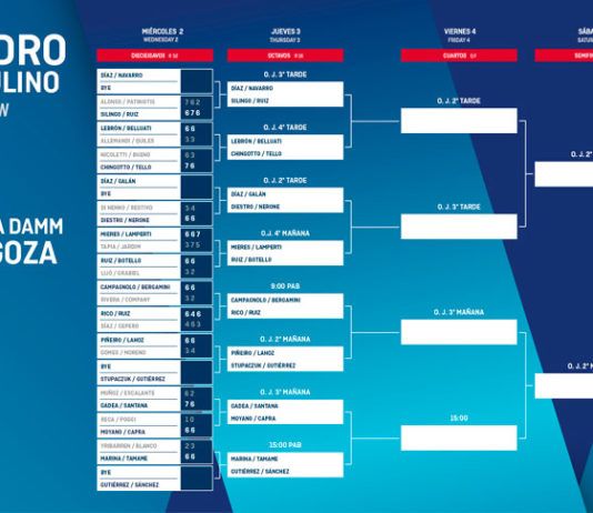 Estrella Damm Zaragoza Open: Orden de Juego de Octavos de Final