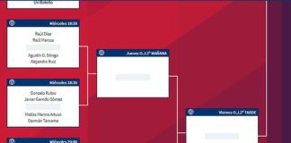 Madrid Challenger: Habrá cruces vibrantes desde primera ronda