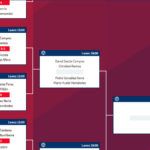 Madrid Challenger: geweldige wedstrijden om het toernooi te beginnen