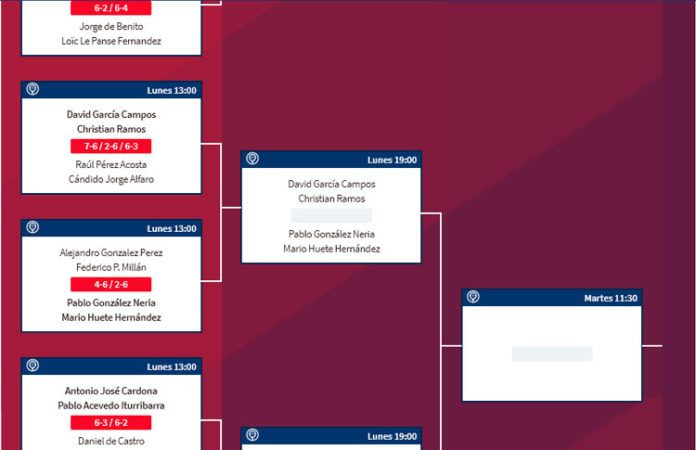 Madrid Challenger: Grandes partidos para dar por comenzado el torneo