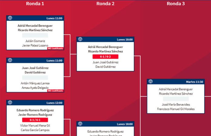 Madrid Challenger: Orden de Juego de Pre-Previa y Previa