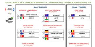 2018 World Cup: ce sera les phases de classification