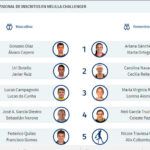 Más de 60 parejas estarán presentes en el Melilla Challenger
