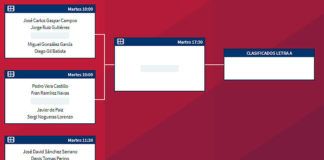 Lisboa Challenger: Orden de Juego de la Ronda Previa