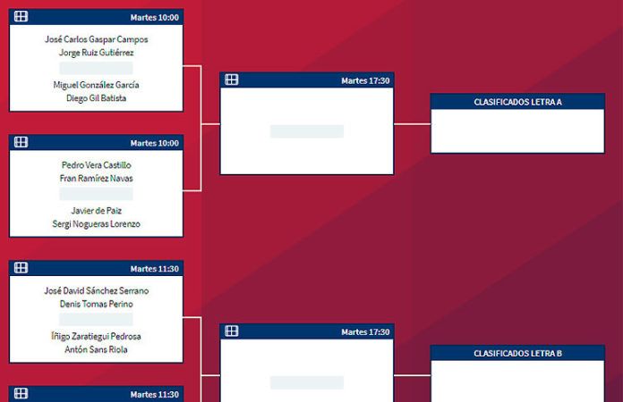 Lisboa Challenger: Orden de Juego de la Ronda Previa