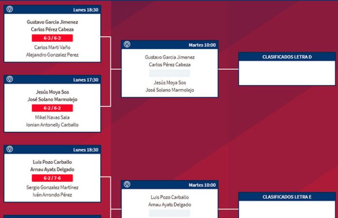 Melilla Challenger: Cuatro duelos apasionantes dieron por comenzada la Pre-Previa