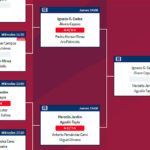 Lisboa Challenger: Orden de Juego de Cuartos de Final Lisboa Challenger: Orden de Juego de Cuartos de Final