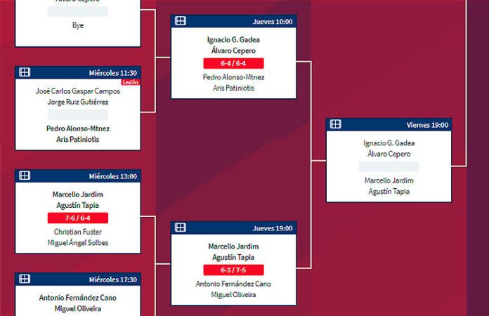 Lisboa Challenger: Orden de Juego de Cuartos de Final