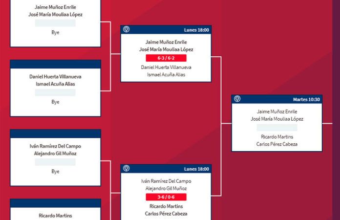 Llega el gran día, el momento de la puesta en marcha una apasionante jornada, en la que se disputarán las finales de la Pre-Previa así como la primera eliminatoria de la Previa de una prueba que promete emociones fuertes.