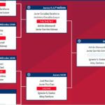 Cabrera de Mar Challenger: Orden de Juego de Cuartos de Final