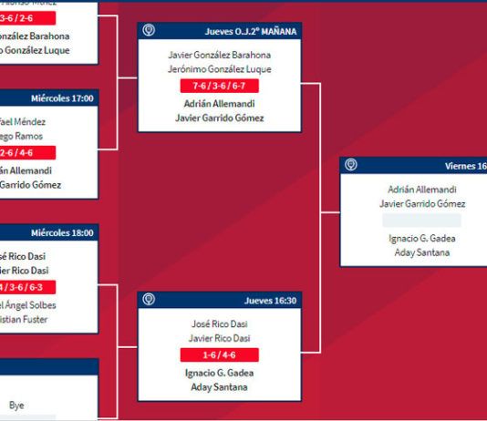 Cabrera de Mar Challenger: Orden de Juego de Cuartos de Final