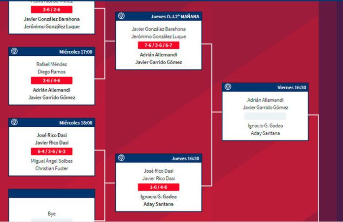 Cabrera de Mar Challenger: Orden de Juego de Cuartos de Final
